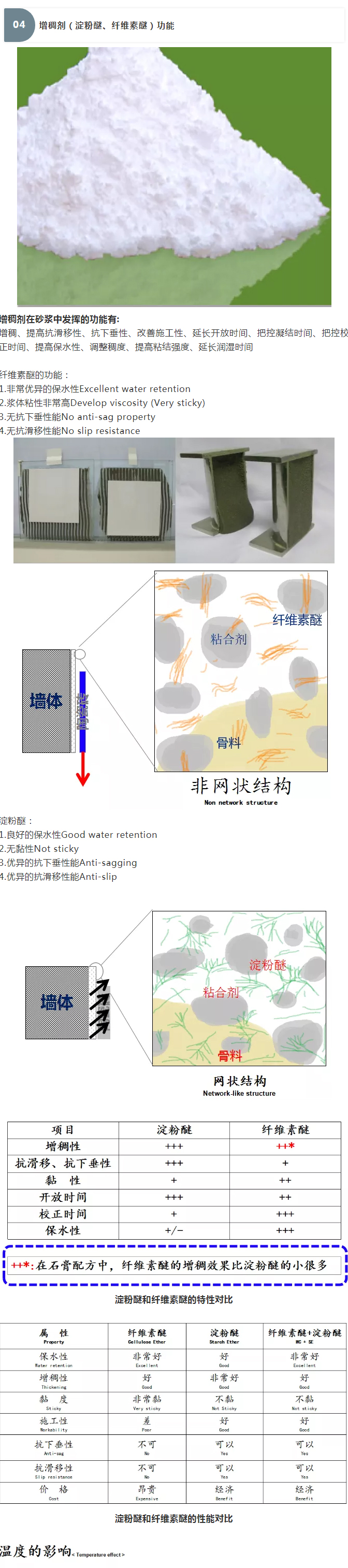 砂漿中纖維素醚與淀粉醚起到何種作用？多圖數(shù)據(jù)解析來襲！_08